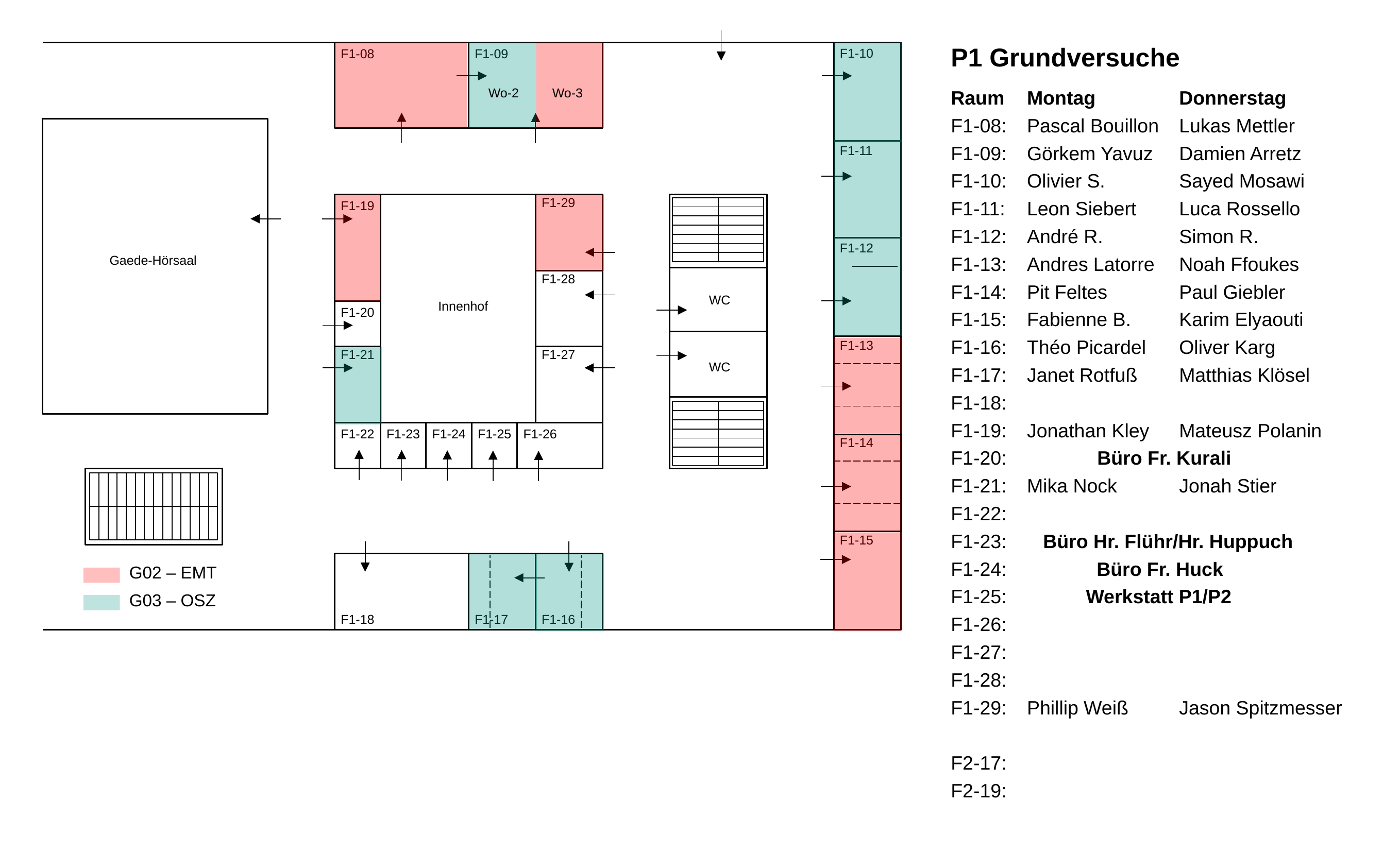 Raumaufteilung für die Grundversuche des P1