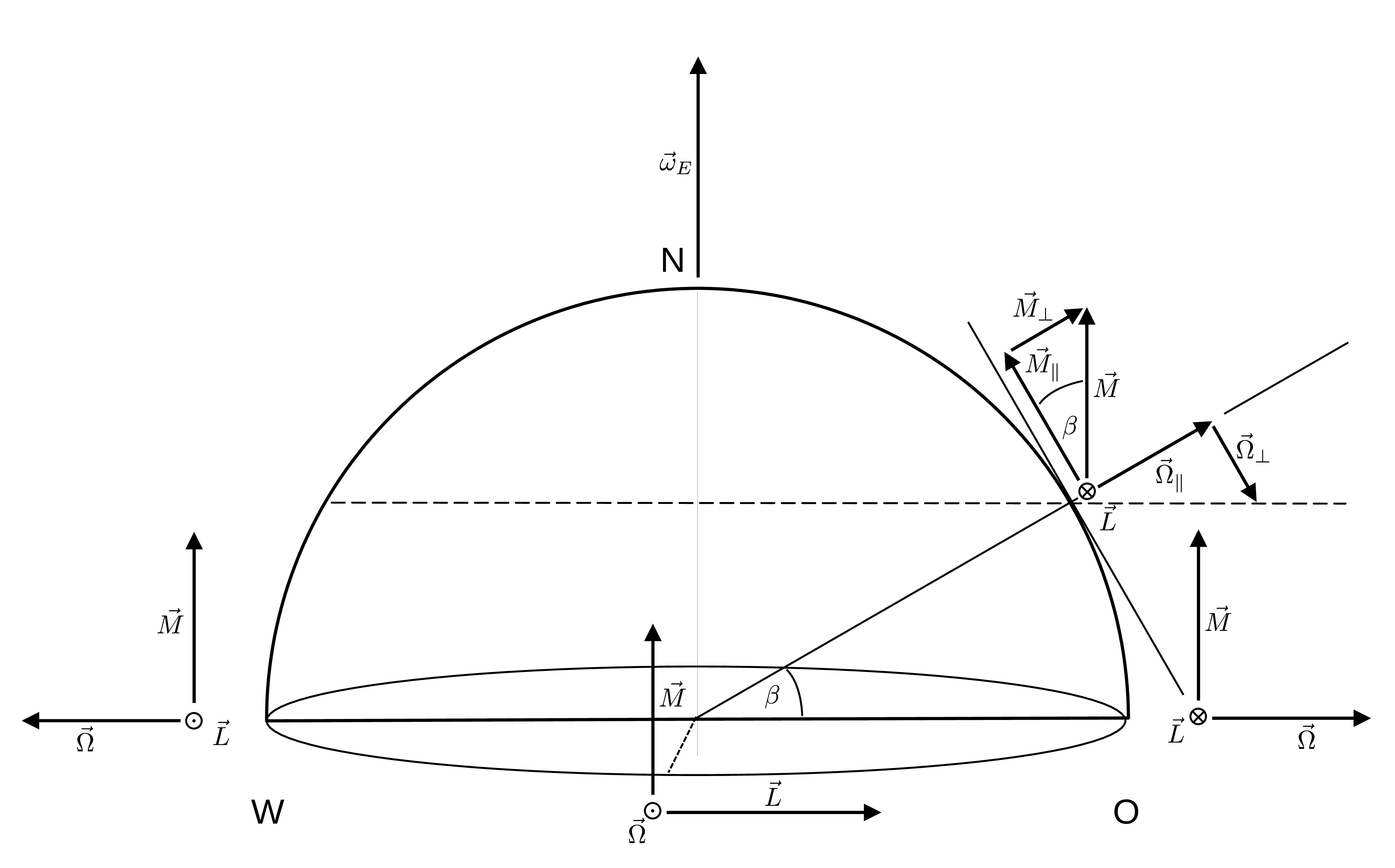 Abb. 2