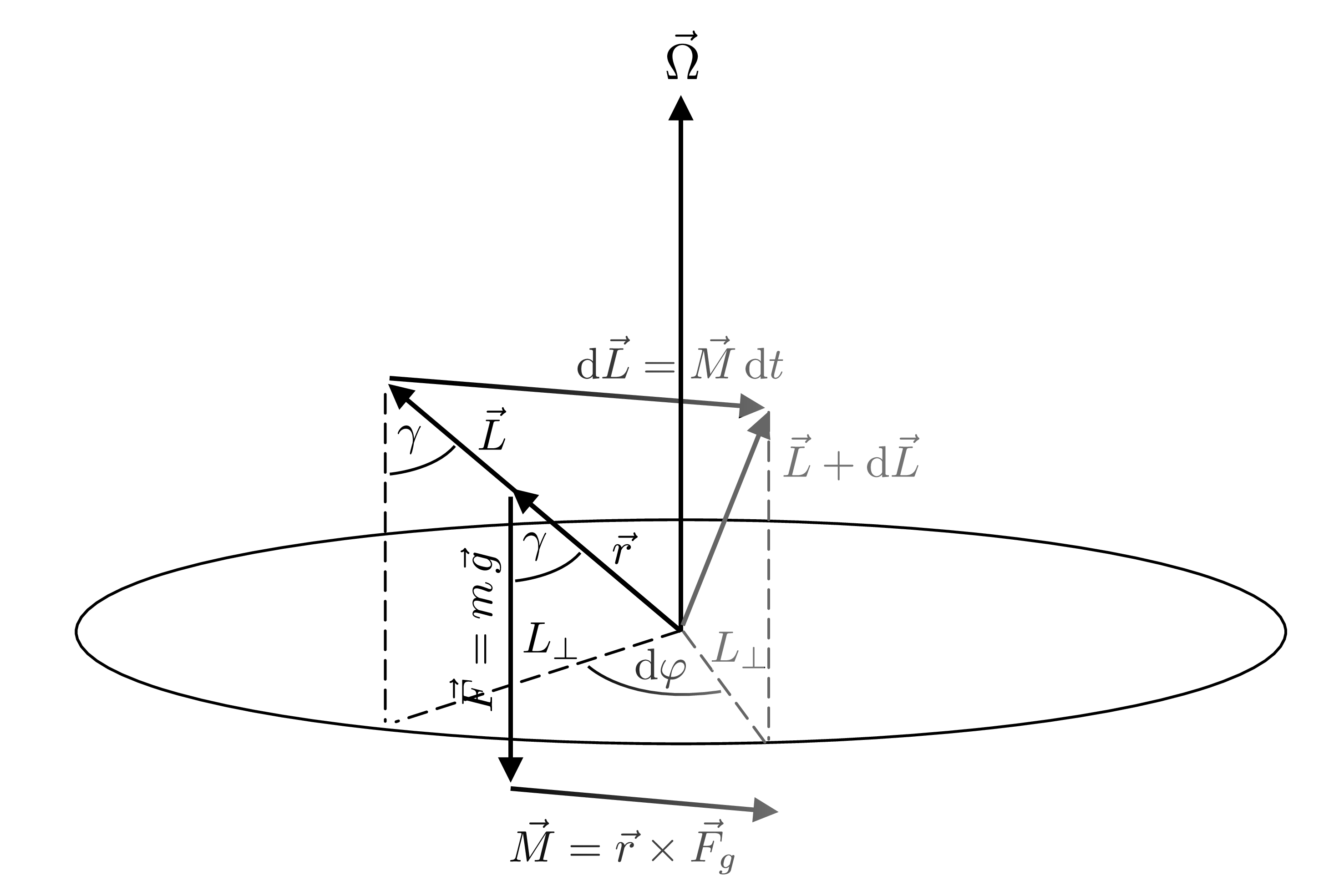 Abb. 1